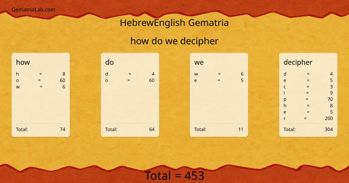 how do we decipher in hebrewEnglish Gematria